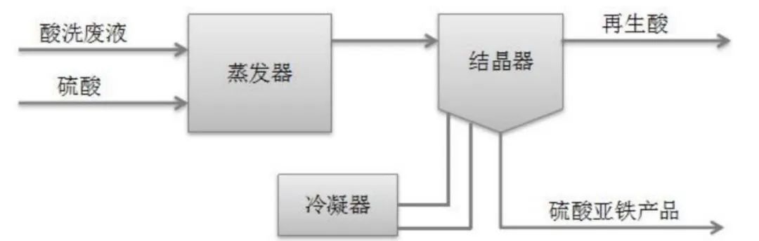 水处理新骗局？江苏3万多吨工业废液被当净水剂卖 48家企业“中招”被骗1800万元