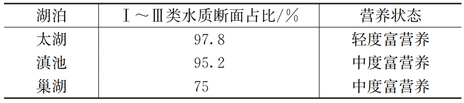 王殿常：我国城市水环境治理的现状与困境