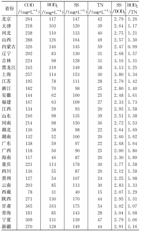 王殿常：我国城市水环境治理的现状与困境