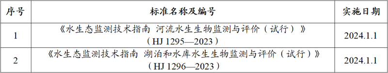 2024年1月 这2项水生态监测新标准即将实施