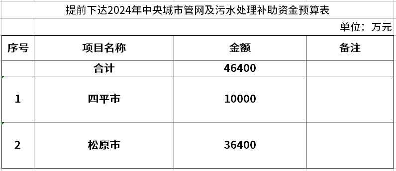 近30亿来了！2024年管网及污水处理补助资金提前下发 多省份受益