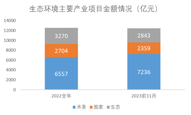 2023中国生态环境市场竞争格局分析