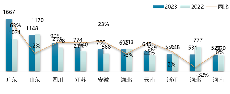 2023中国生态环境市场竞争格局分析