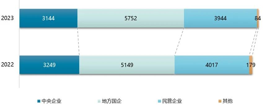 2023中国生态环境市场竞争格局分析