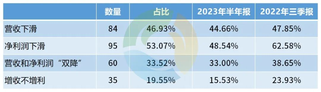 2023年 环保产业“拐点”来了