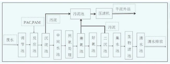 《焦点访谈》“怒批”光伏污染！光伏废水或将成为第三轮中央环保督察重点