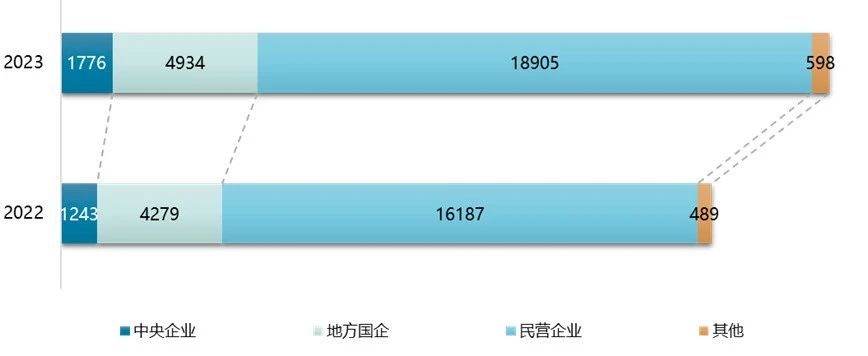 2023中国生态环境市场竞争格局分析