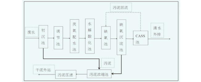 《焦点访谈》“怒批”光伏污染！光伏废水或将成为第三轮中央环保督察重点