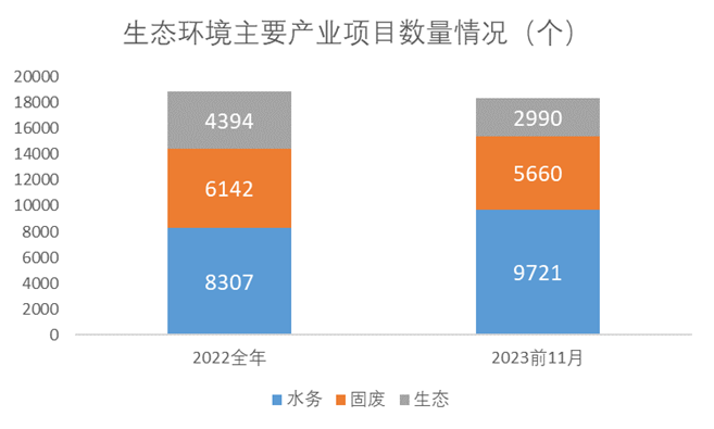 2023中国生态环境市场竞争格局分析