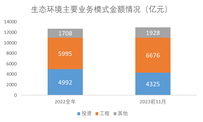 2023中国生态环境市场竞争格局分析