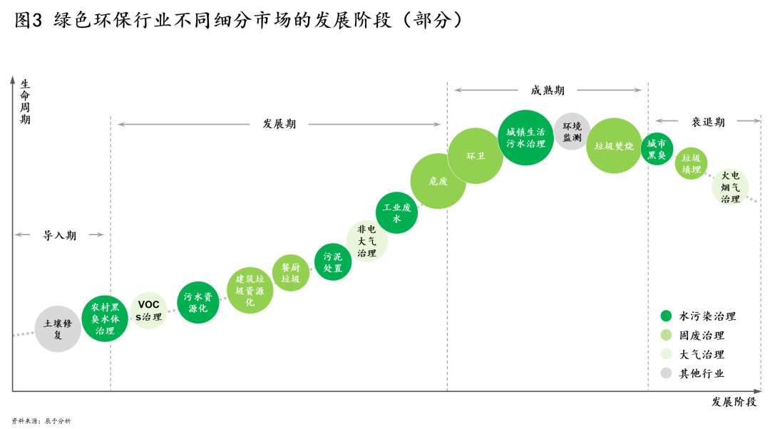 2023年 环保产业“拐点”来了