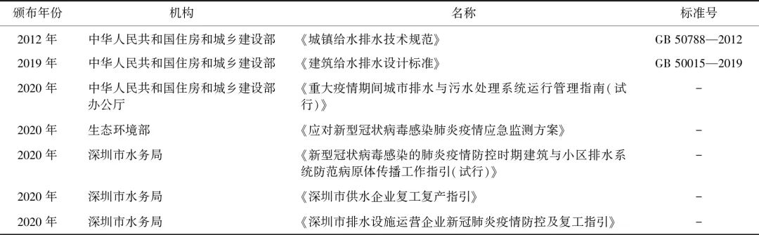 城市街区供排水系统水质安全事件分析及控制对策