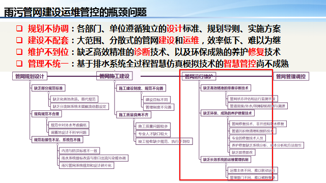 李一平：我国雨污管网建设运维管控的瓶颈问题剖析