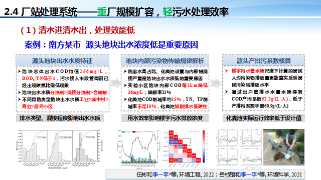 李一平：我国雨污管网建设运维管控的瓶颈问题剖析