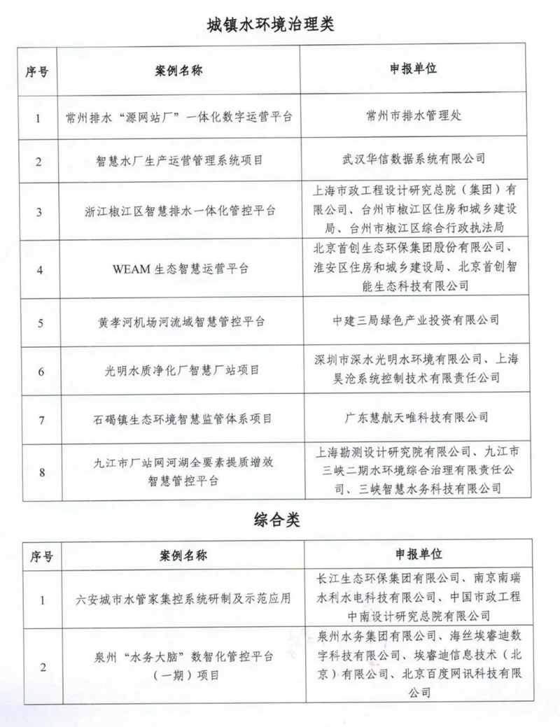 2023智慧水务典型案例发布 长江环保集团、泉州水务、武汉水务等企业案例入选！