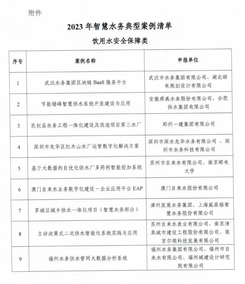 2023智慧水务典型案例发布 长江环保集团、泉州水务、武汉水务等企业案例入选！