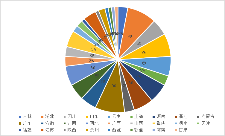 HI 2024！几百亿的环保项目大礼包来啦！