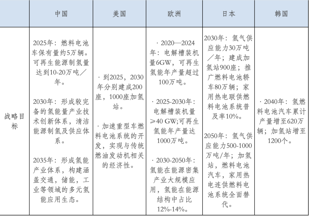 2024年 全球能源领域十大预测+10大新型热门 看看你适合哪一个？