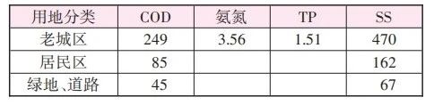 深圳市宝安区小湖塘库水体生态治理工程分析