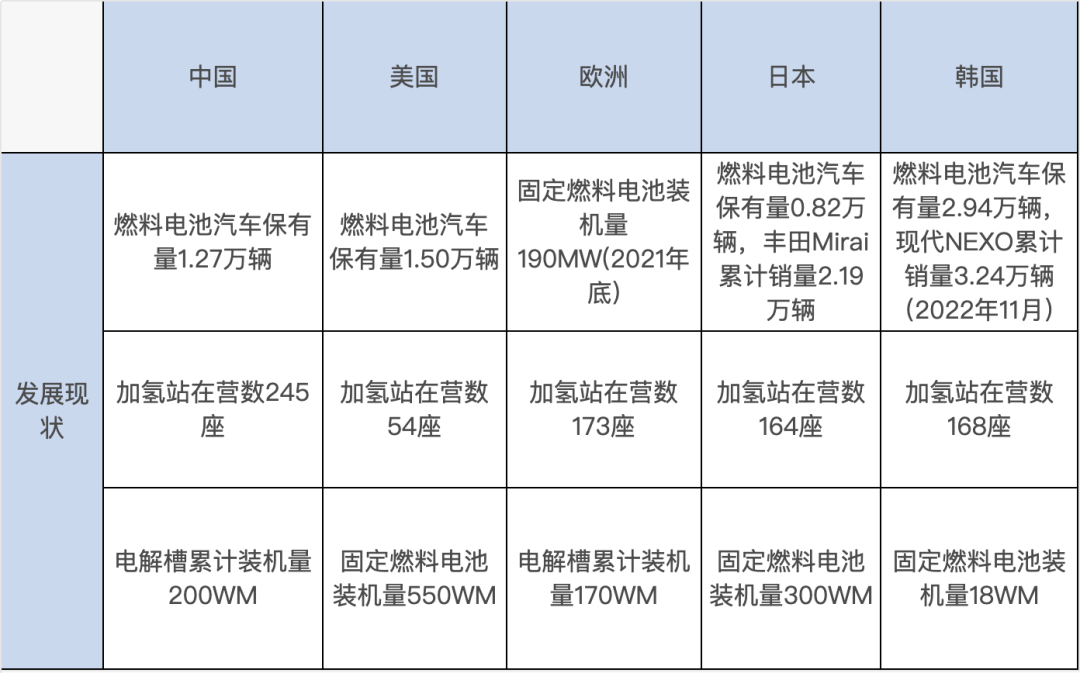 2024年 全球能源领域十大预测+10大新型热门 看看你适合哪一个？