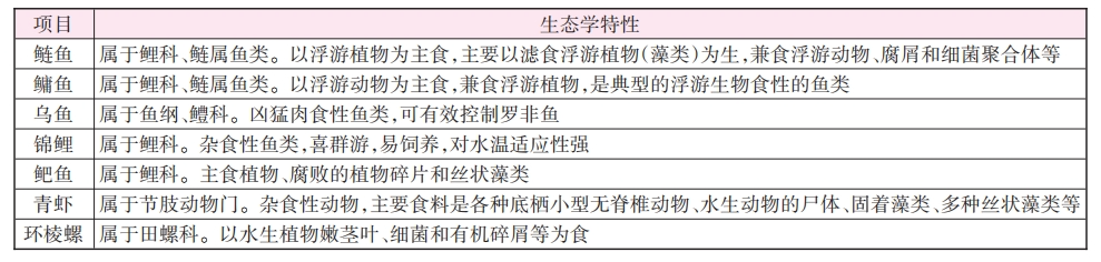 深圳市宝安区小湖塘库水体生态治理工程分析