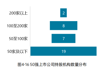 《2023中国环境企业50强发展报告》——资本情况分析