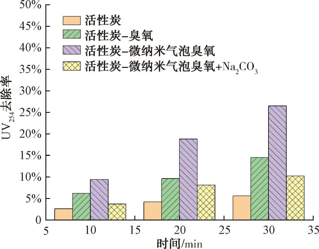 微纳米气泡臭氧氧化对剑水蚤和圆水蚤的灭活效能及机理分析