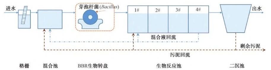 去了趟哈尔滨 北方的“冰雪”污水厂让我感到陌生......