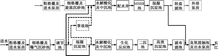 MBR-臭氧催化氧化用于工业污水厂提标改造案例