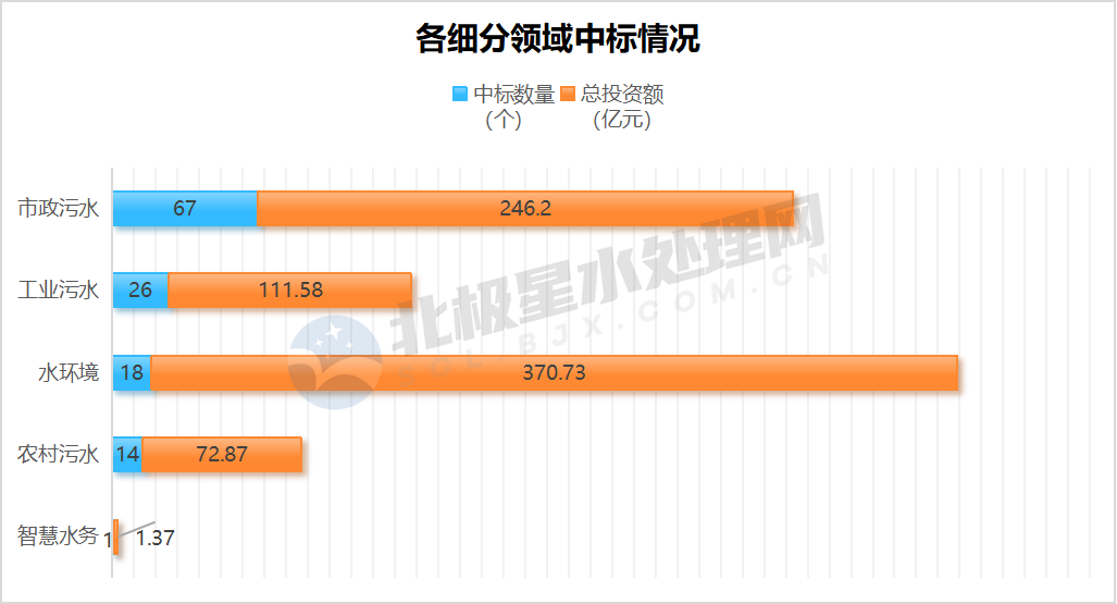 2023年第四季度亿级水处理市场：超800亿！“中”字头组团拿标！碧水源连中数单！