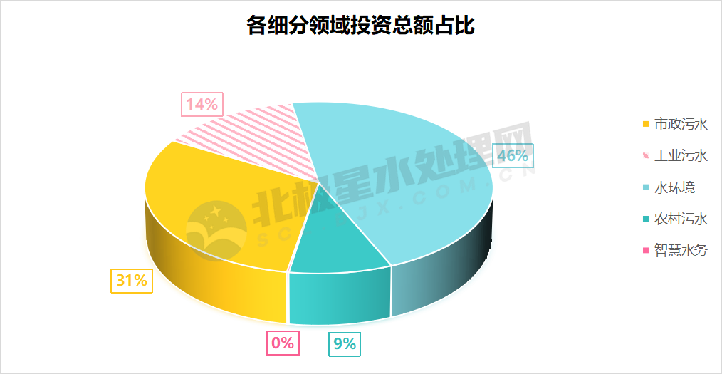 2023年第四季度亿级水处理市场：超800亿！“中”字头组团拿标！碧水源连中数单！