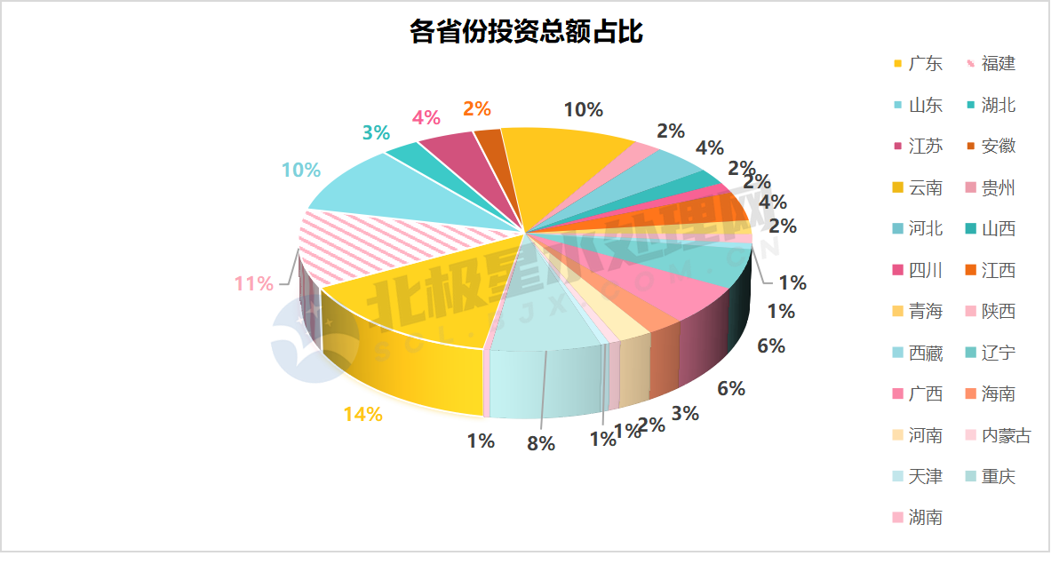 2023年第四季度亿级水处理市场：超800亿！“中”字头组团拿标！碧水源连中数单！