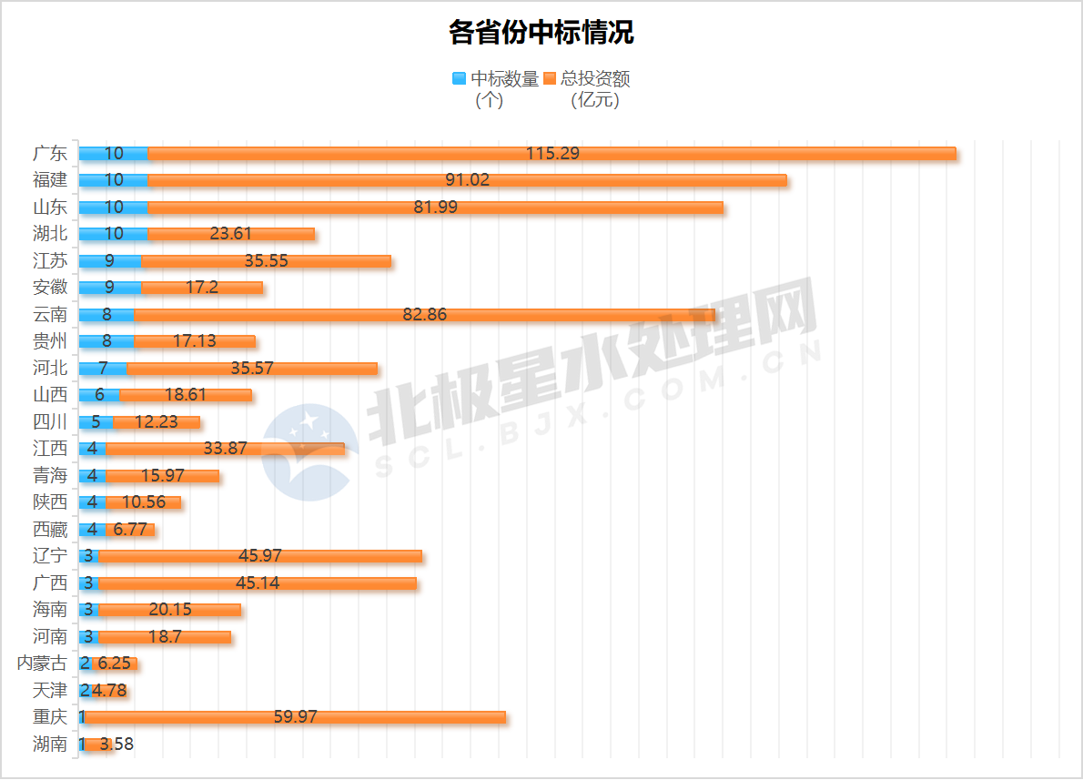 2023年第四季度亿级水处理市场：超800亿！“中”字头组团拿标！碧水源连中数单！