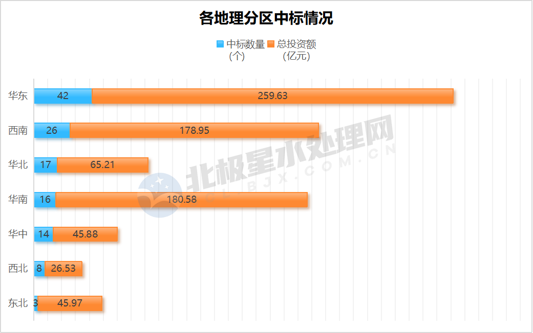 2023年第四季度亿级水处理市场：超800亿！“中”字头组团拿标！碧水源连中数单！