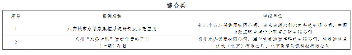 2023年智慧水务典型案例公布！