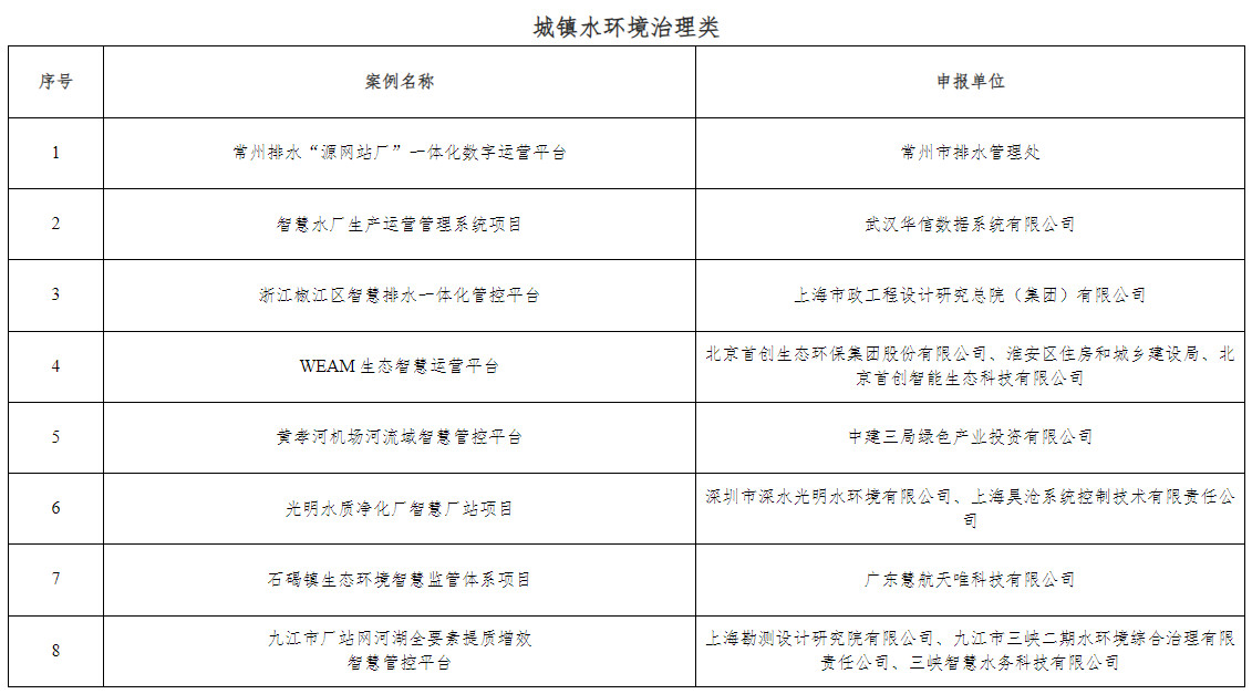 2023年智慧水务典型案例公布！