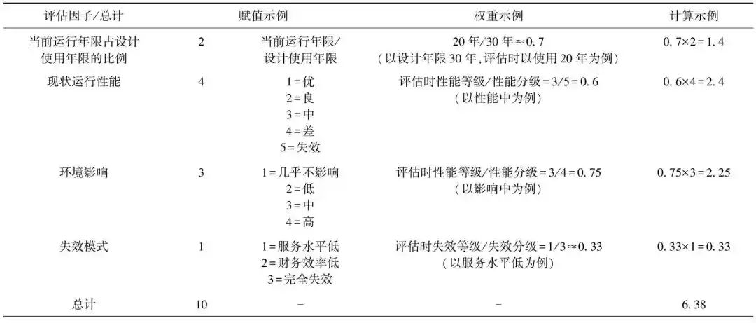 马越：关于海绵城市绿色雨水设施运维管理的关键问题探讨