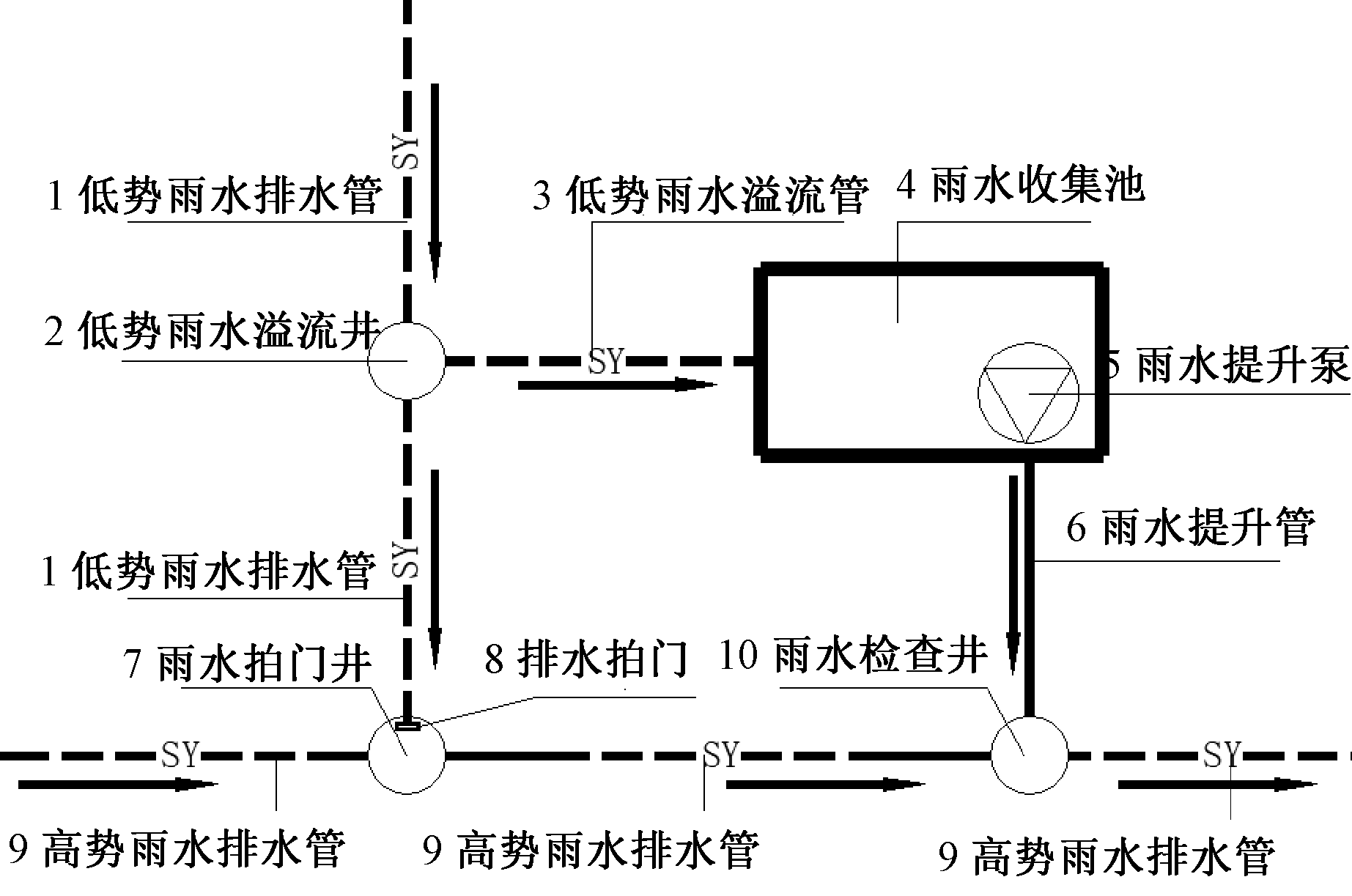 解决室外雨水排水问题的几种设计实践