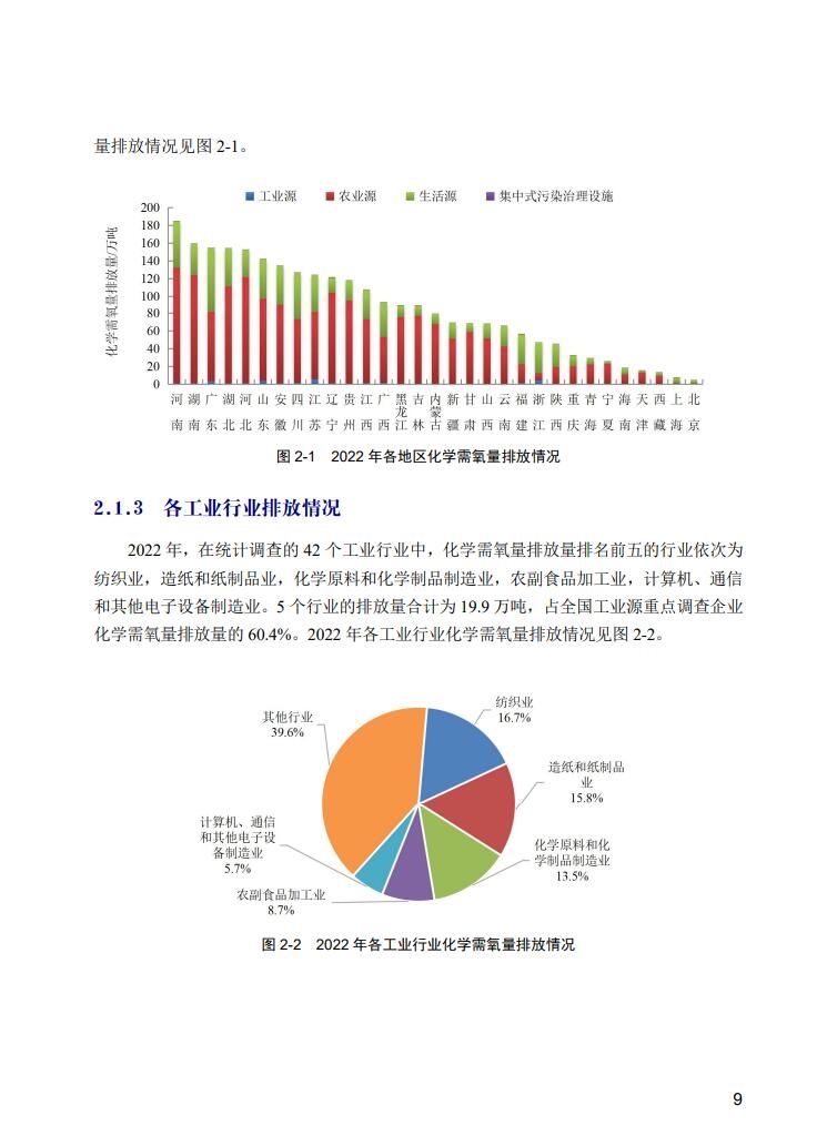 2022年中国生态环境统计年报之废水篇