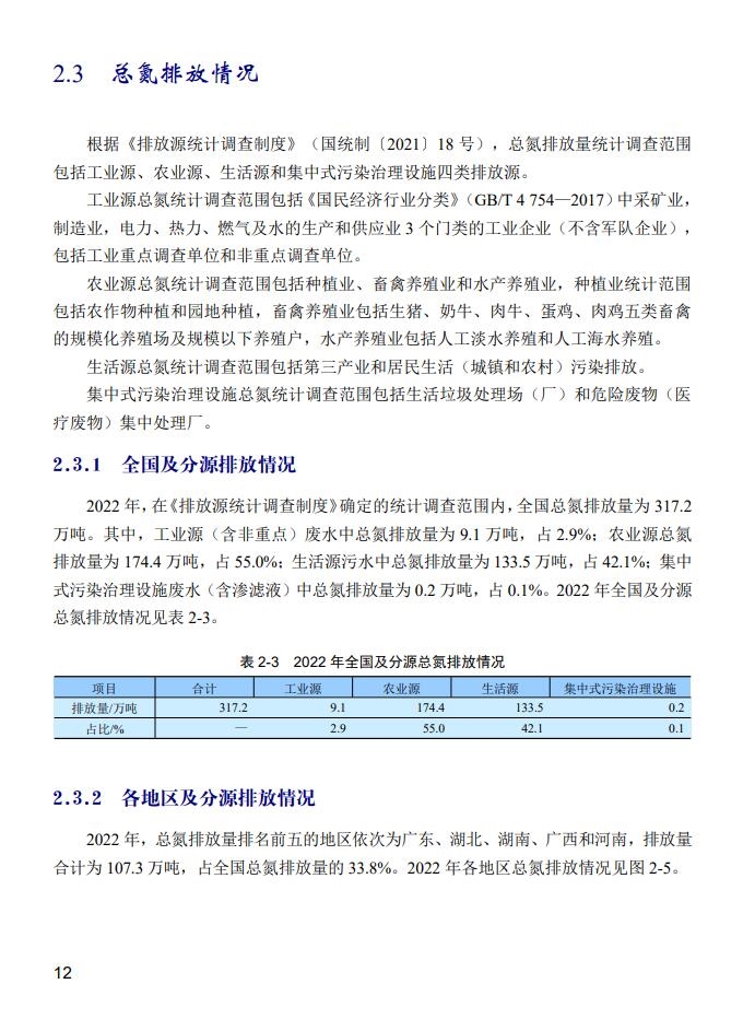 2022年中国生态环境统计年报之废水篇