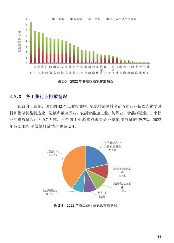 2022年中国生态环境统计年报之废水篇