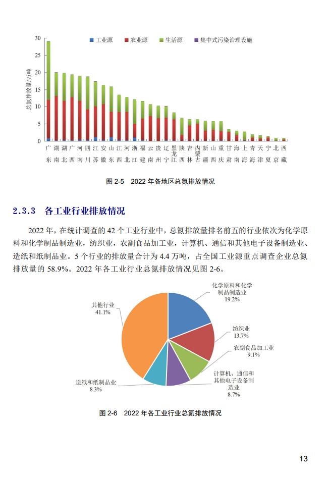 2022年中国生态环境统计年报之废水篇