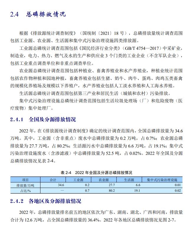 2022年中国生态环境统计年报之废水篇