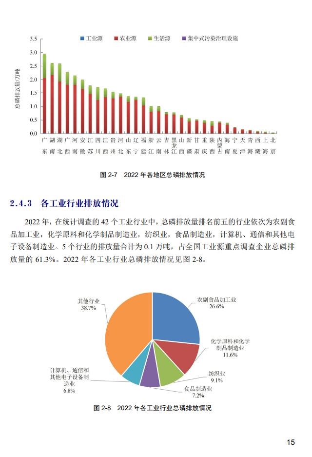 2022年中国生态环境统计年报之废水篇