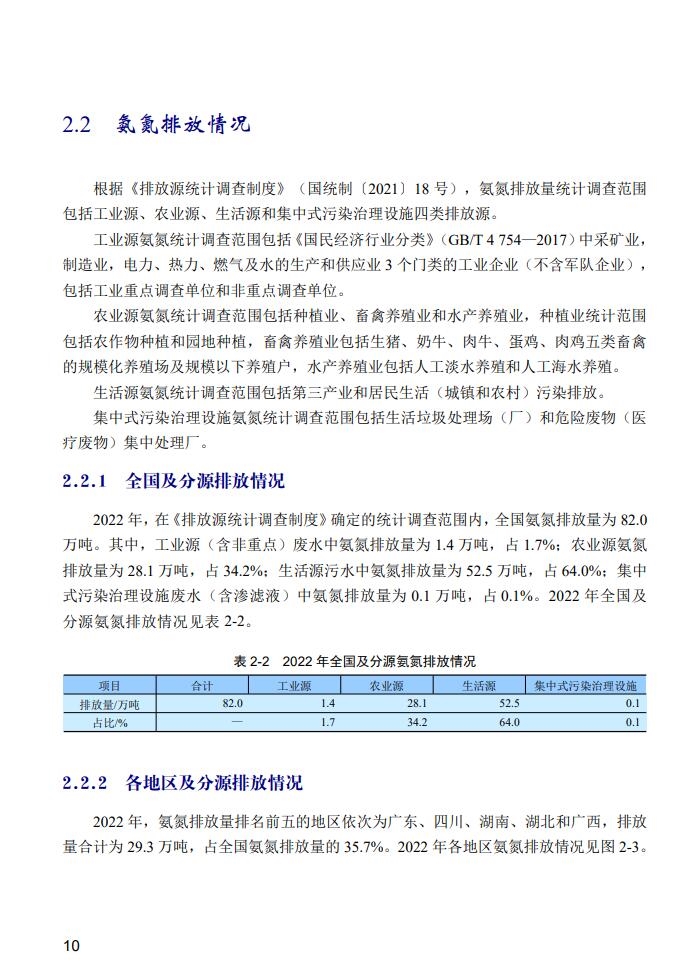 2022年中国生态环境统计年报之废水篇