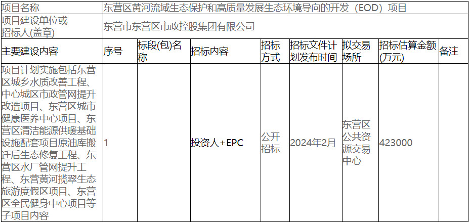 超42亿！东营区黄河流域生态保护和高质量发展EOD项目即将招标！