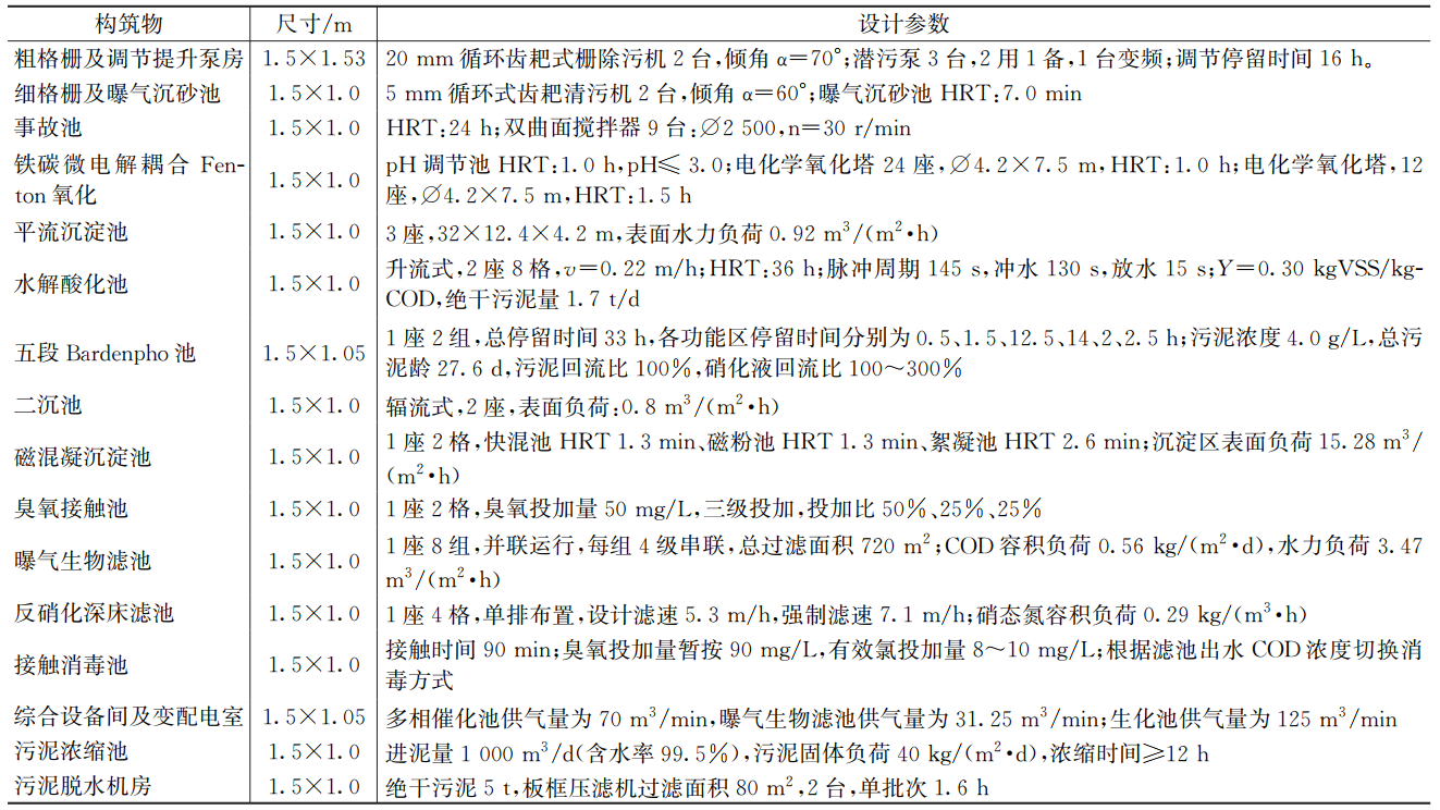 实例：高排放标准下西北某精细化工园区集中式污水处理工程