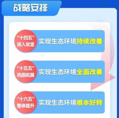 一图读懂 | 全面推进美丽中国建设