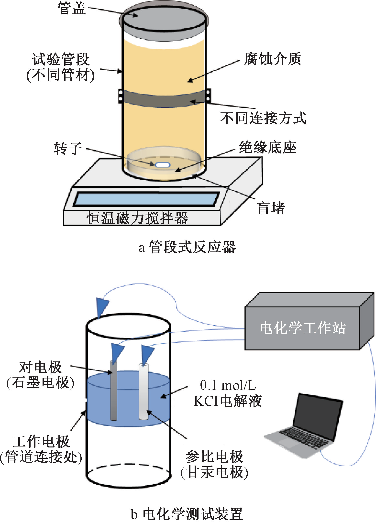 二次供水常用给水管材端口耐腐蚀性能研究