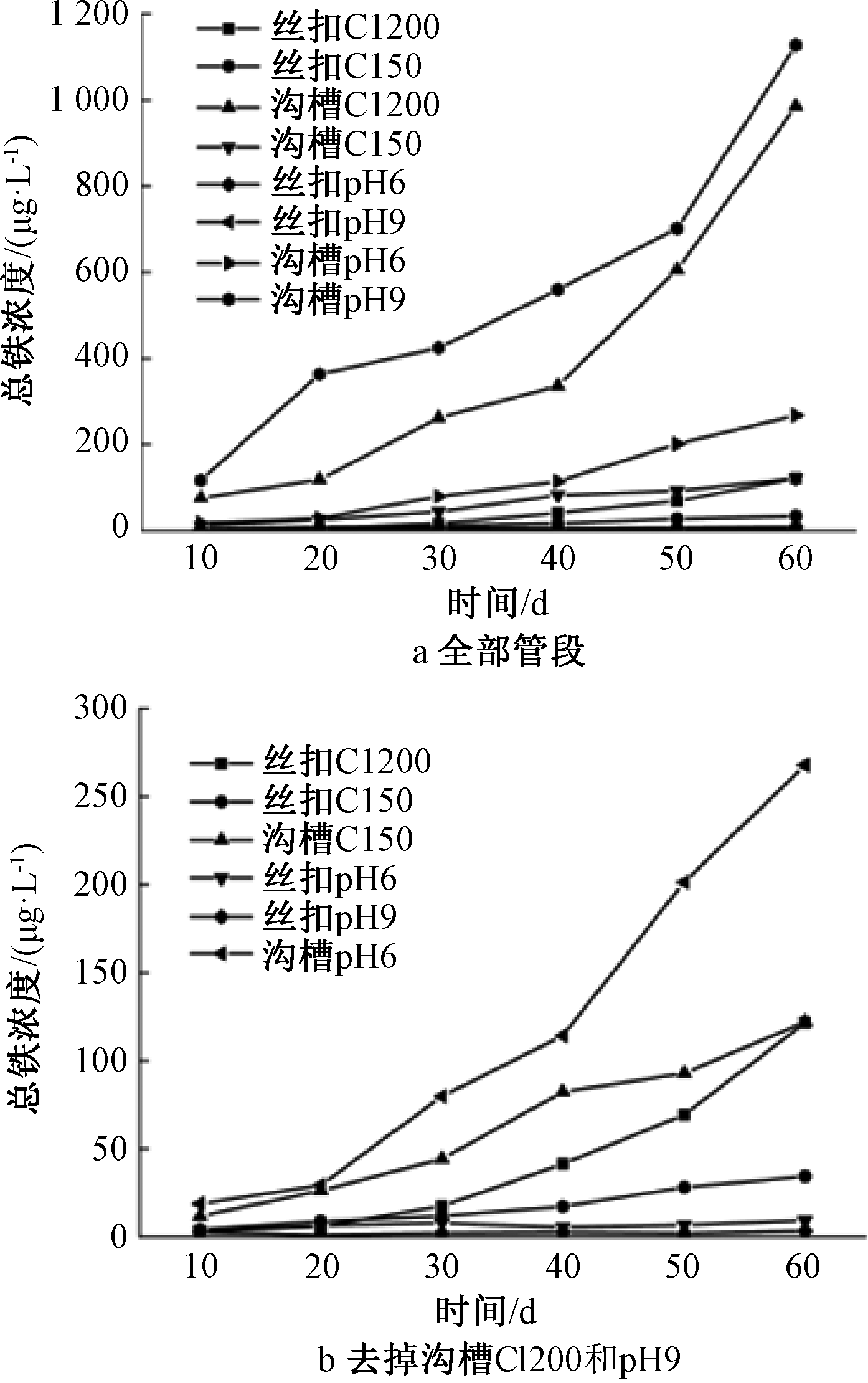 二次供水常用给水管材端口耐腐蚀性能研究